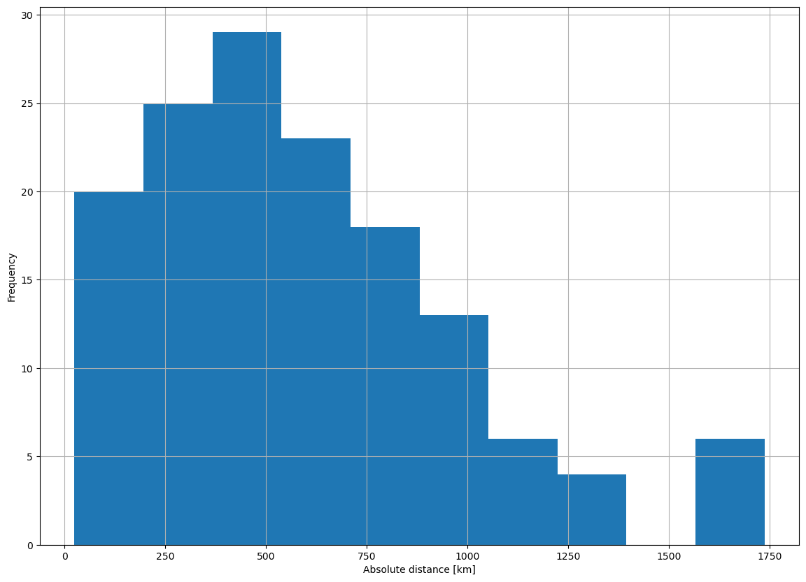 ../_images/tutorials_absolute_distance_method01_24_1.png