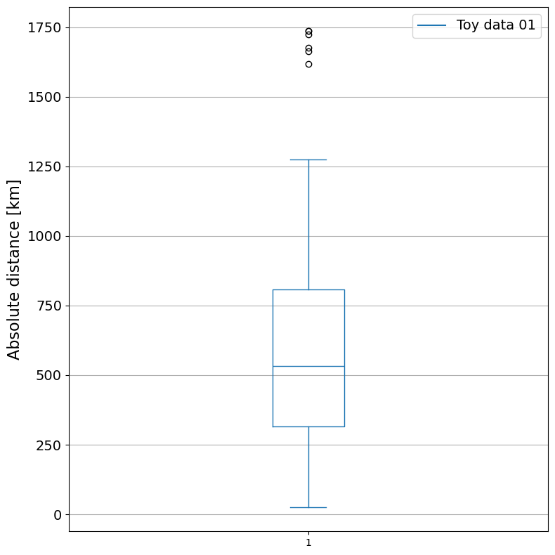 ../_images/tutorials_absolute_distance_method01_26_0.png