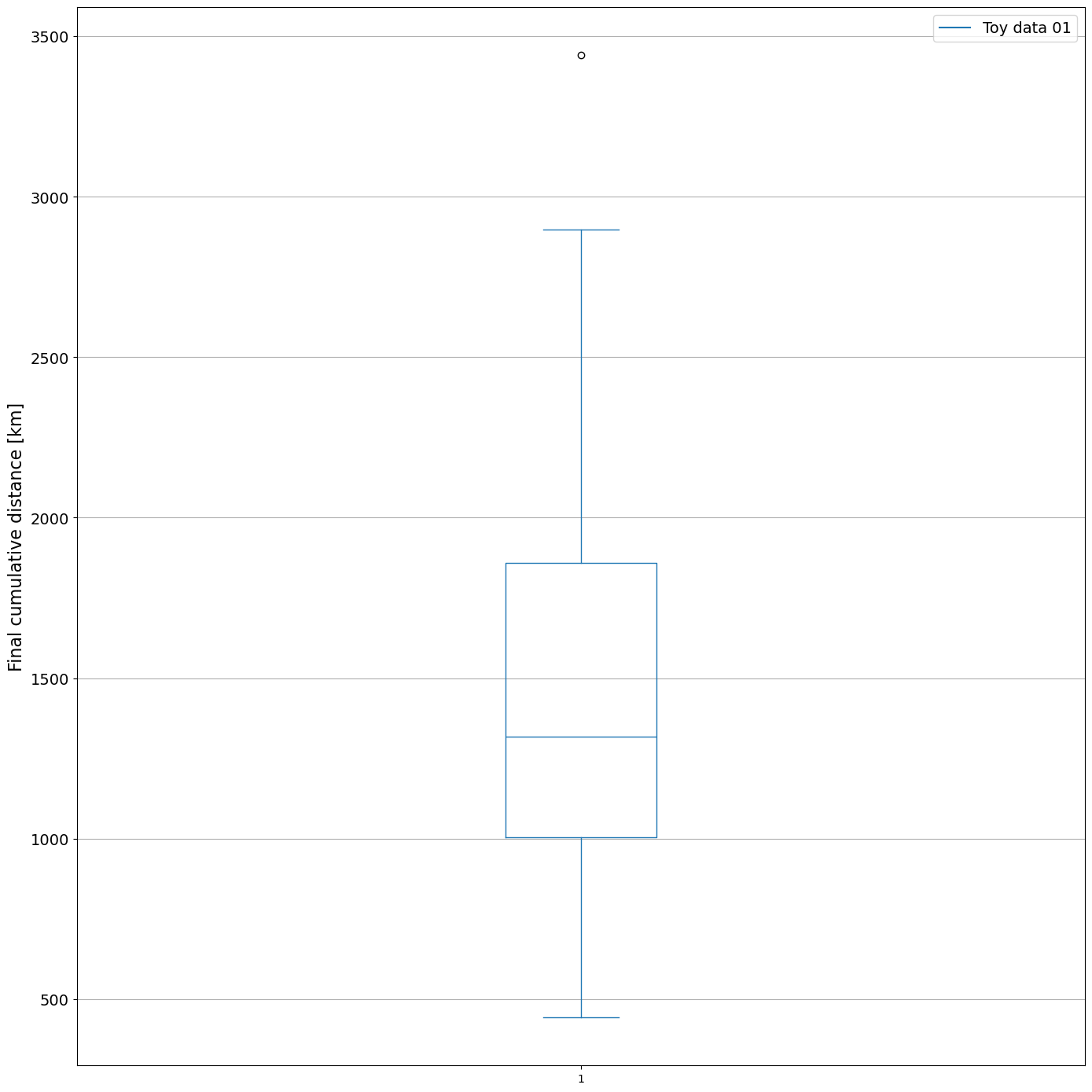 ../_images/tutorials_cumulative_distance_method01_23_0.png